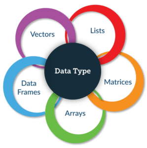 Data types in R