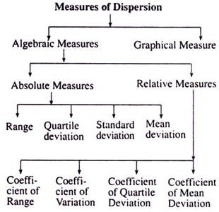Some basic concepts of Statistics